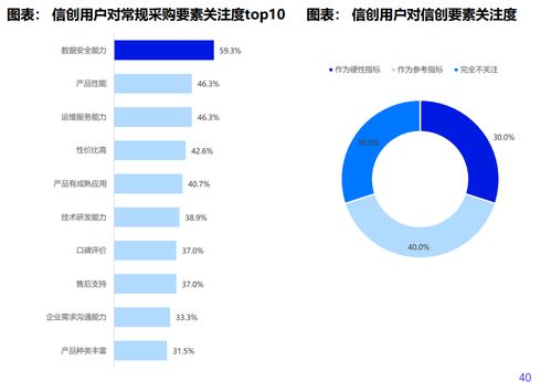 融云入選優(yōu)秀廠商，領(lǐng)航2022中國(guó)信創(chuàng)生態(tài)網(wǎng)絡(luò)與信息安全軟件開發(fā)