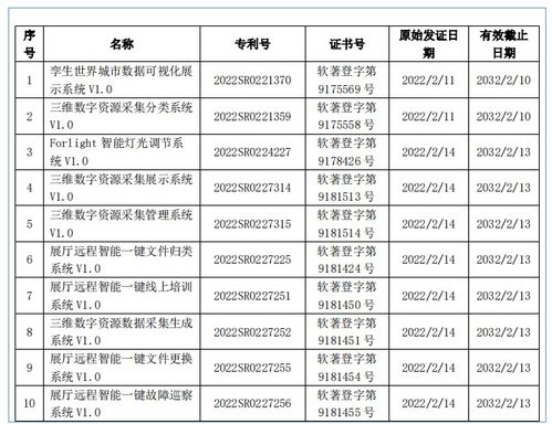 年入上億元的動(dòng)漫公司都做對(duì)了什么？數(shù)字內(nèi)容制作服務(wù)的制勝關(guān)鍵