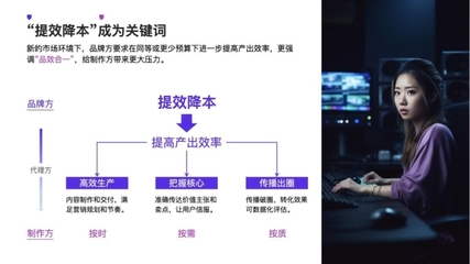 分秒幀程剛談“降本增效” 數(shù)字內(nèi)容制作服務(wù)如何助力廣告人破局