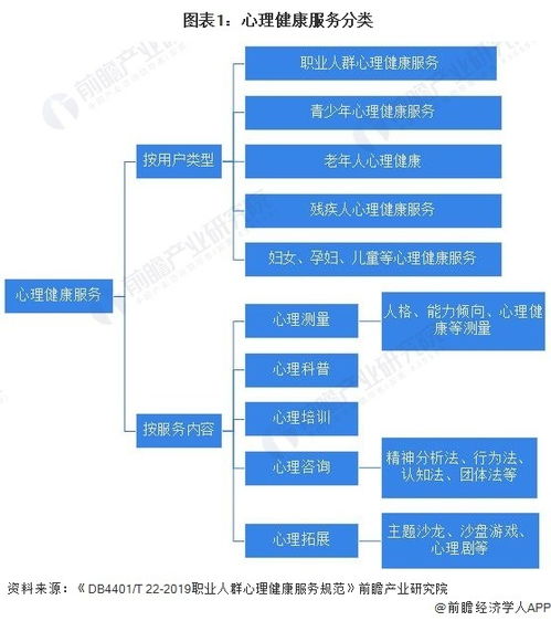 預(yù)見(jiàn)2023 中國(guó)數(shù)字心理健康服務(wù)行業(yè)全景圖譜（附市場(chǎng)現(xiàn)狀、競(jìng)爭(zhēng)格局與發(fā)展趨勢(shì)）